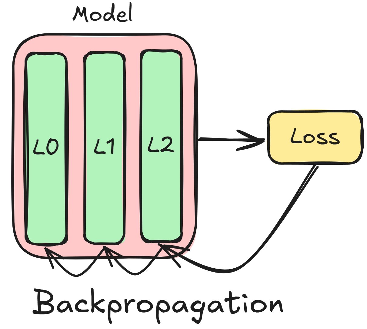 Backpropagation diagram