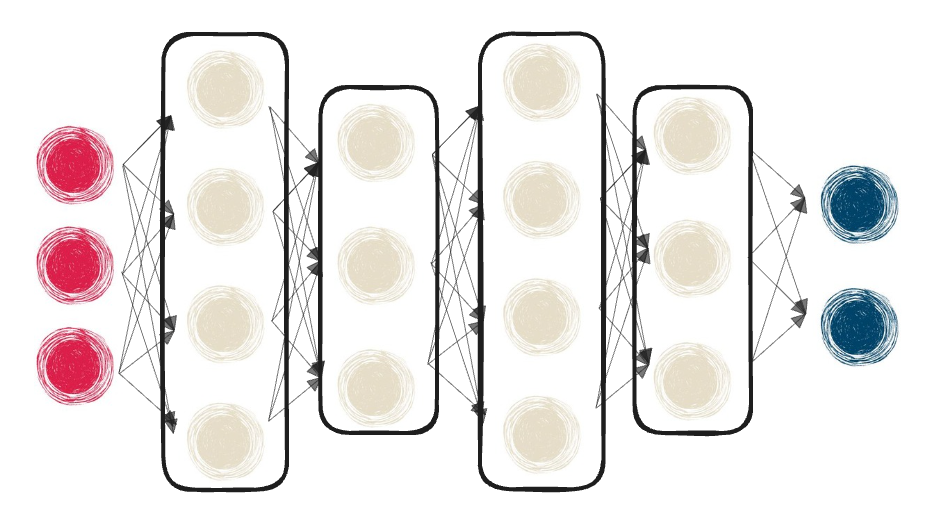 Illustration of a neural network with four hidden layers