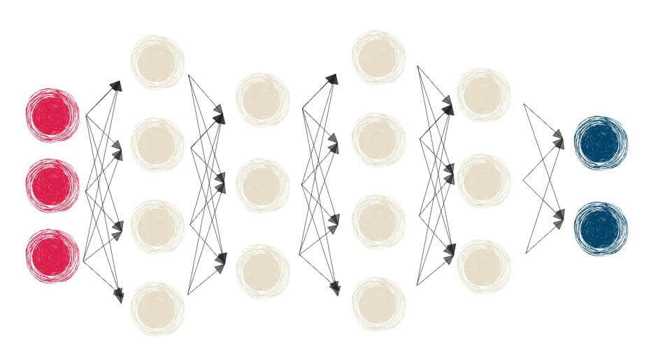 Illustration of a neural network with four hidden layers