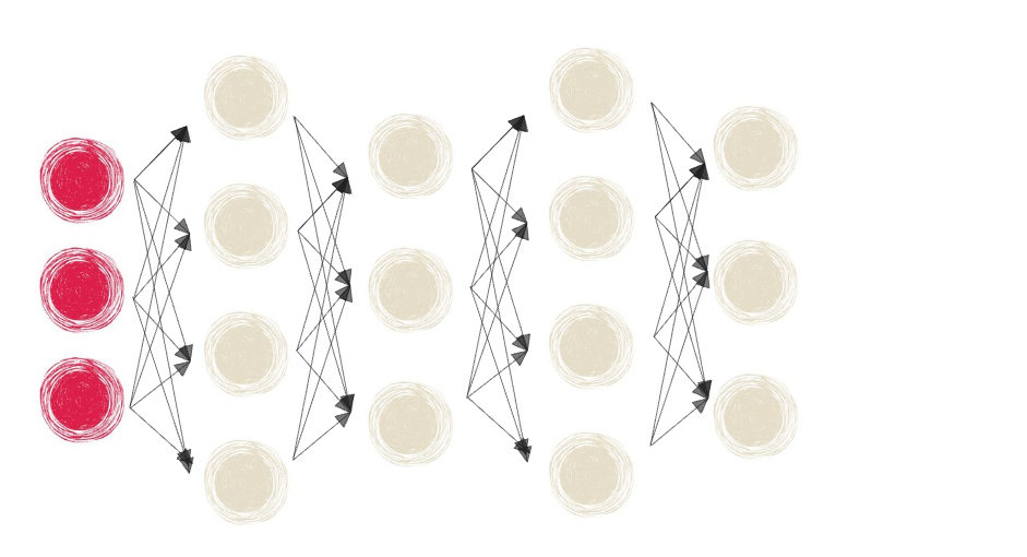 Illustration of a neural network with four hidden layers