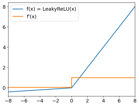 Leaky ReLU