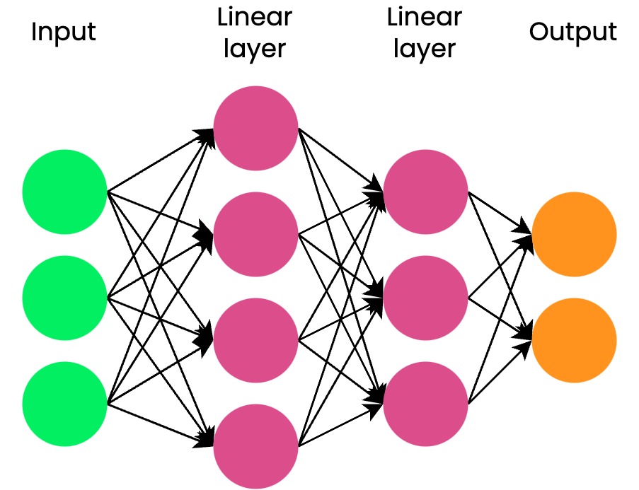 Discovering activation functions PyTorch