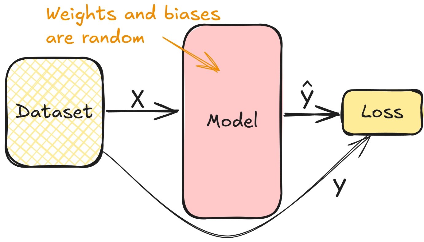 Calculating loss
