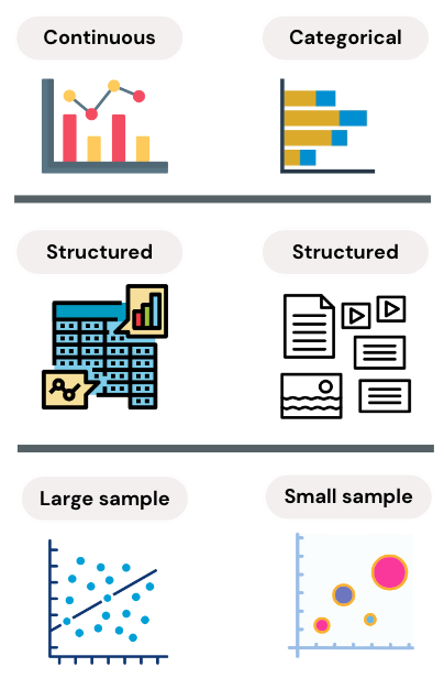 Data types and size