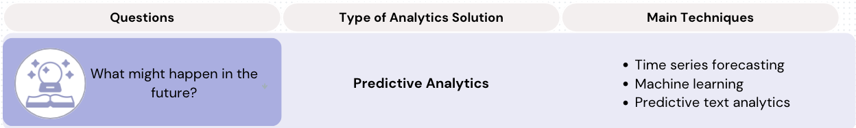 Predictive analytics questions and techniques