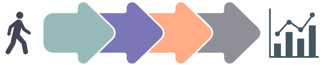 Steps to analytical questions