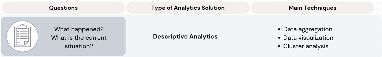 Descriptive analytics questions and techniques