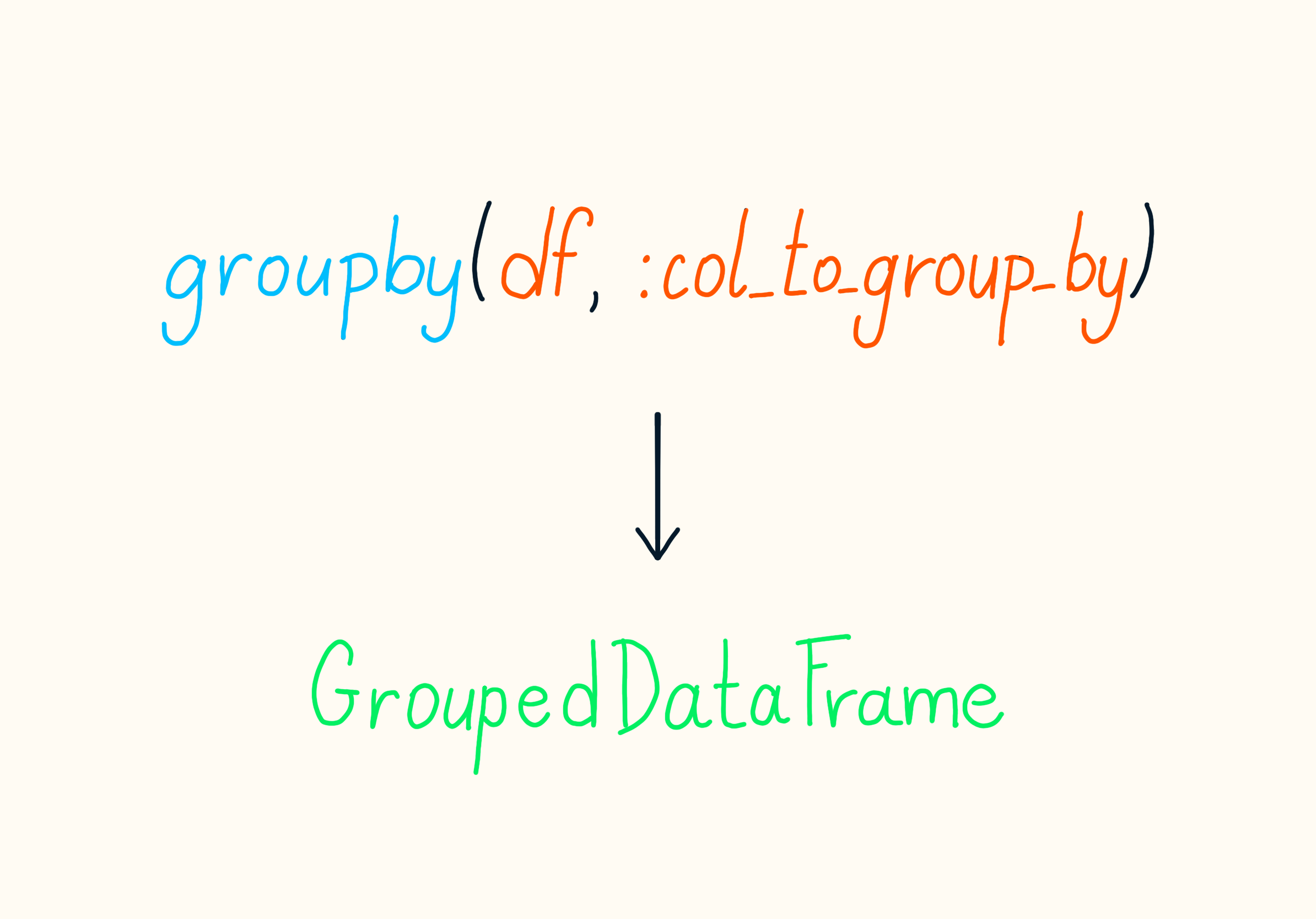 groupby structure