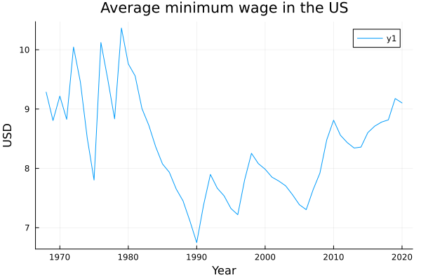 Mean effective wage 2020 dollars