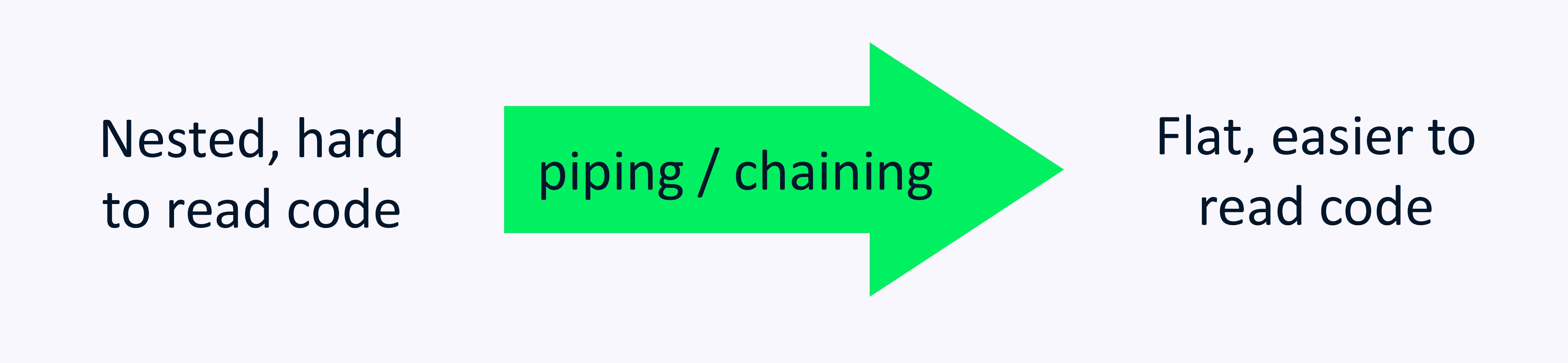 Piping