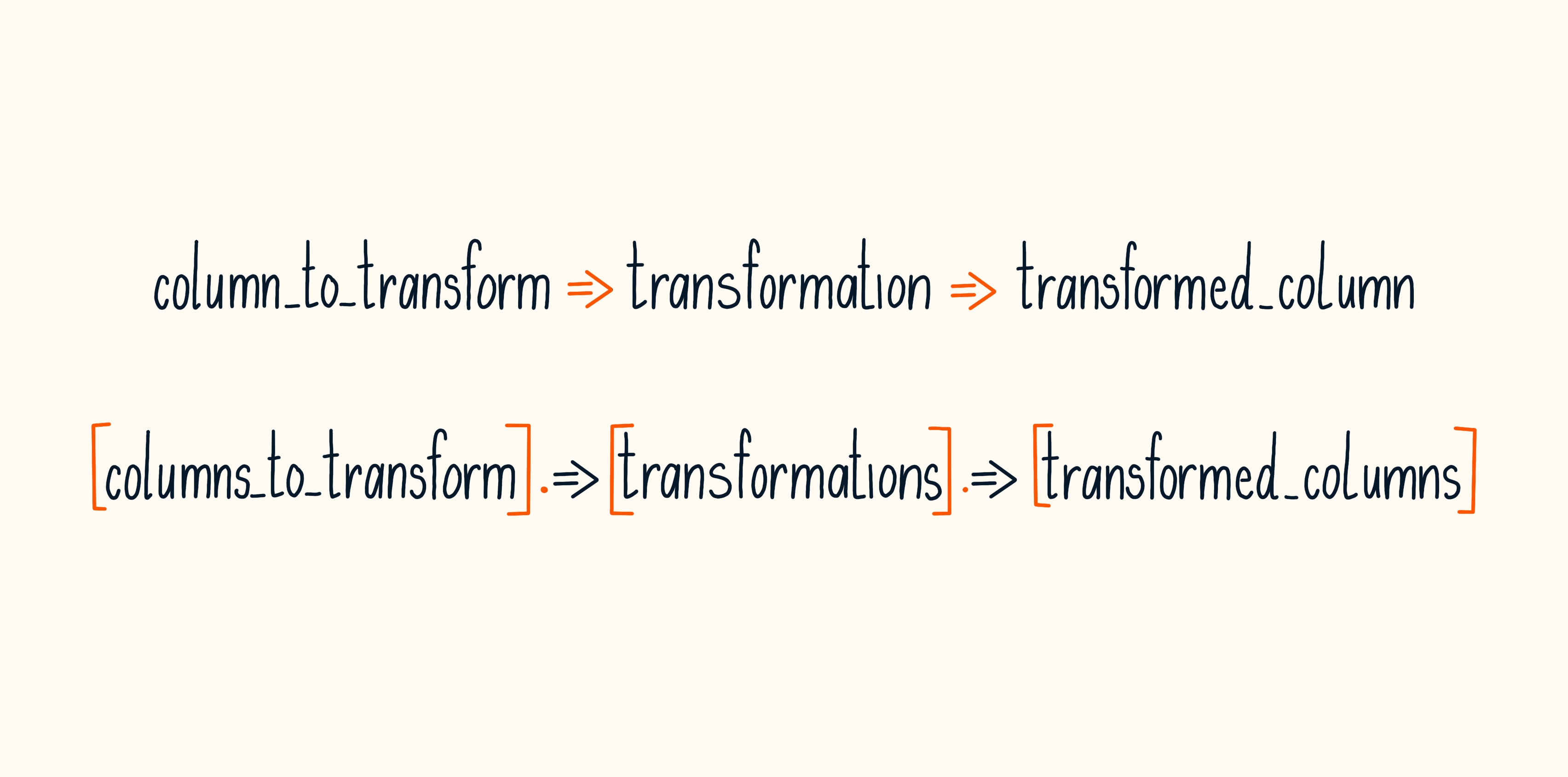 Columns transformation template
