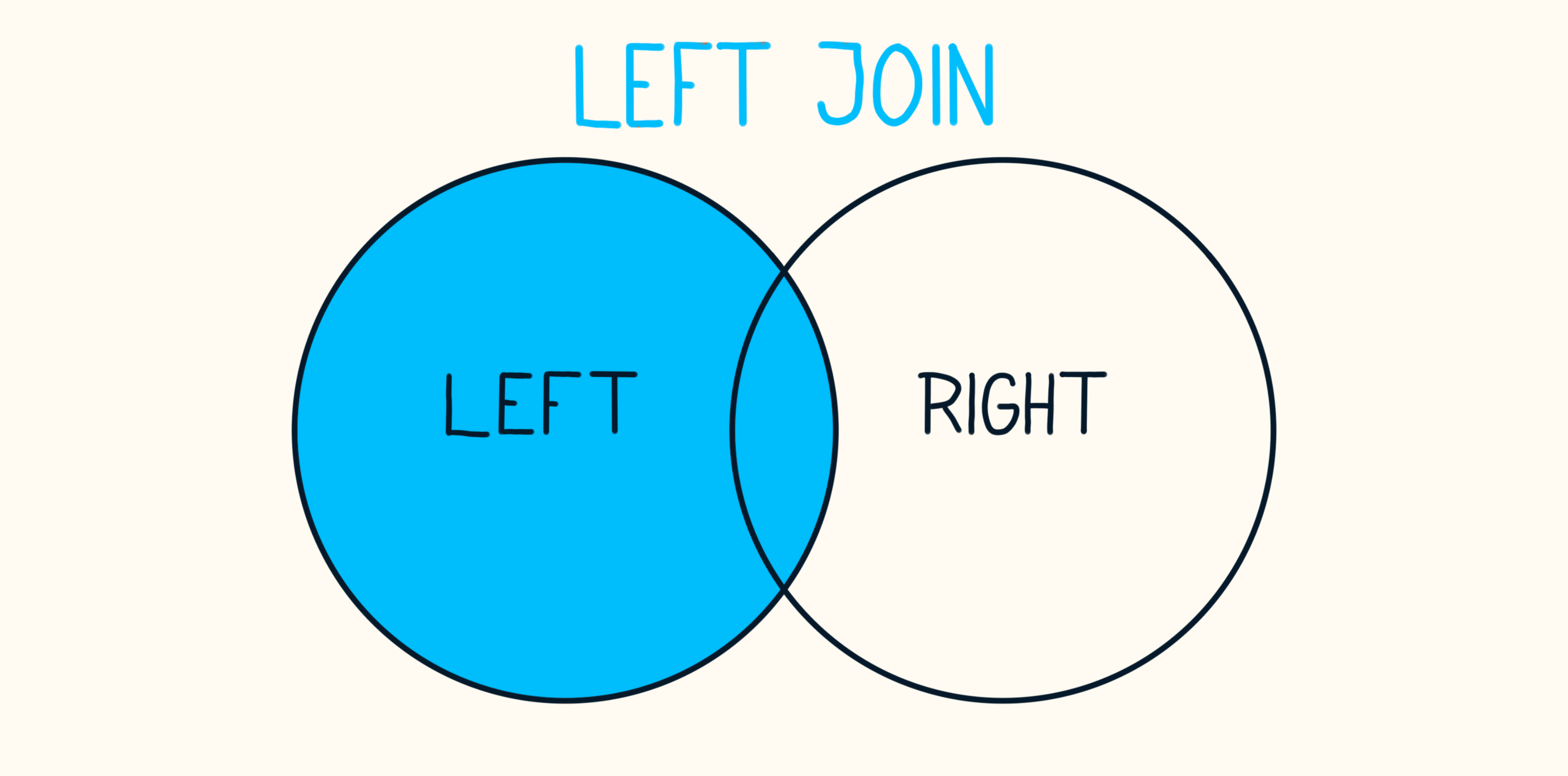 Left Join