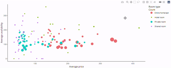 An interactive plotly bubble plot.