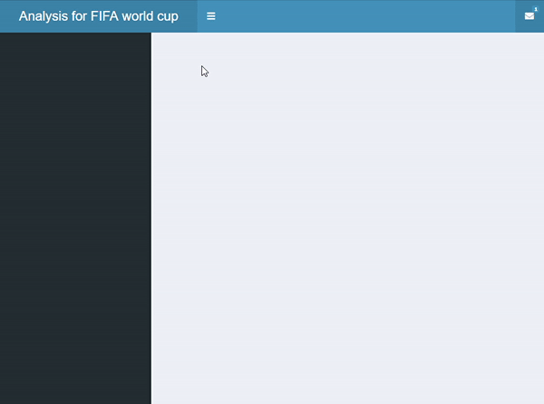 Dropdown menu with one message item.