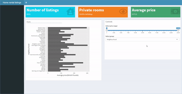 Adding a second plot within the same dashboard page that can be accessed via a dropdown menu.