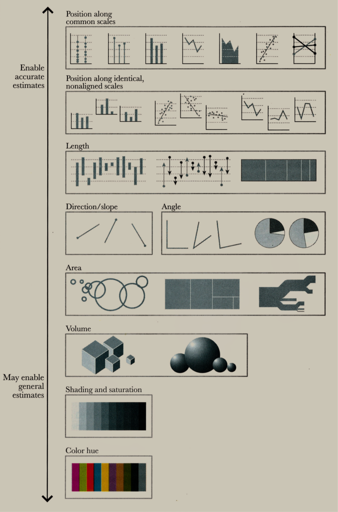 Types of charts to use, according to Alberto Cairo.