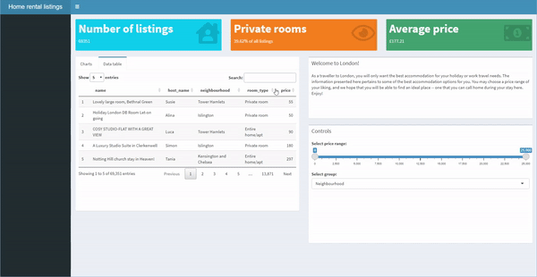 Adding interactive tables using dataTable functions.
