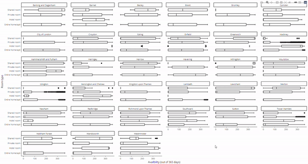 Faceted plotly boxplots.
