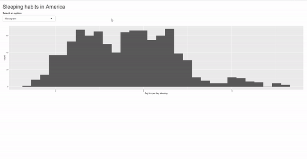 Demo of plotOutput with selectInput
