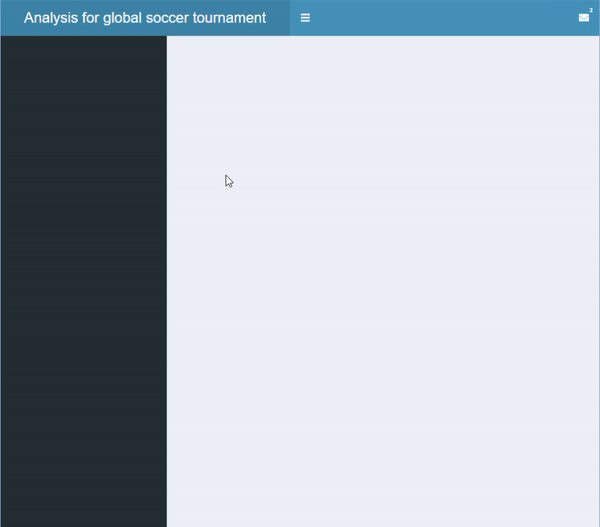 A dropdown menu with two message items.