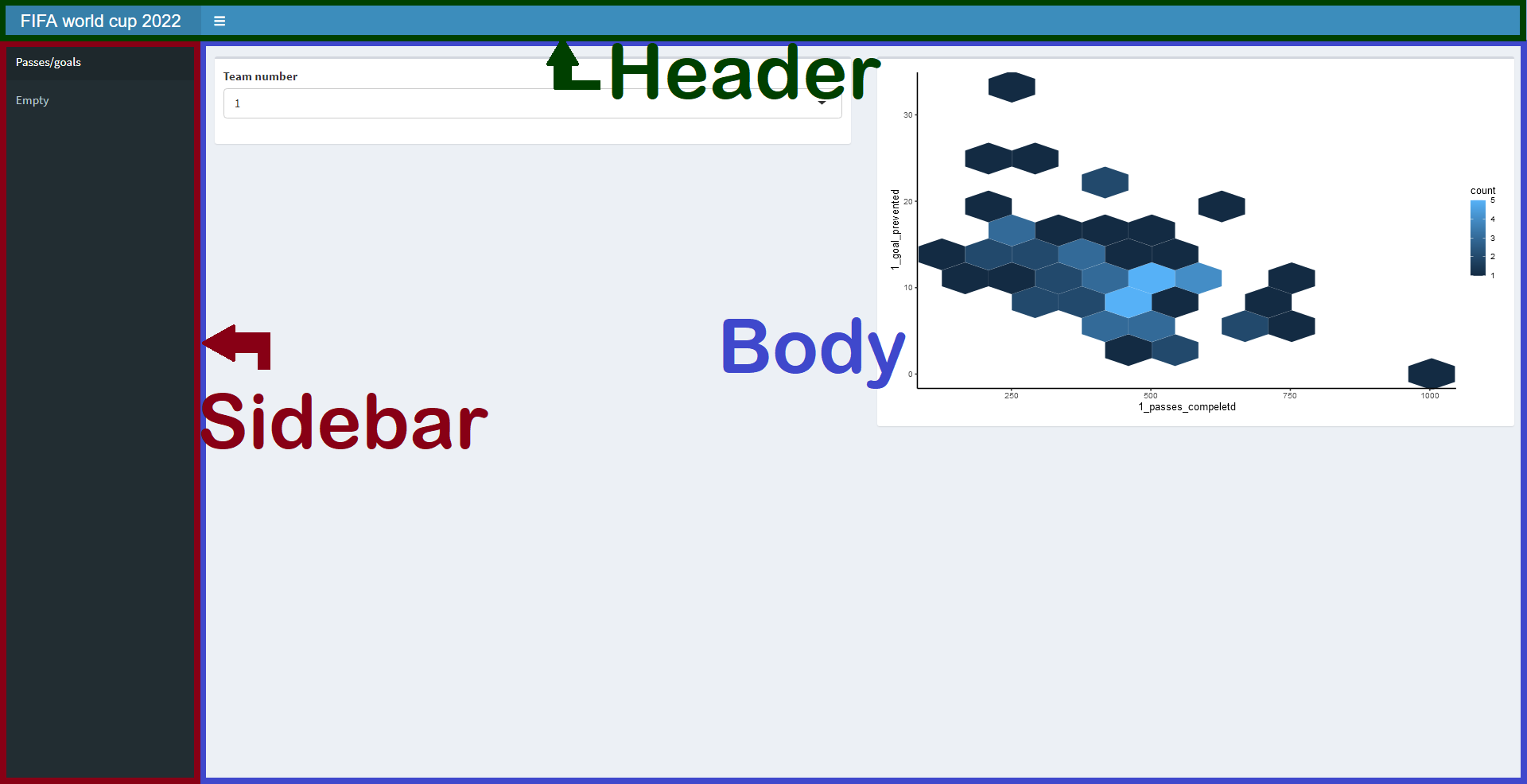 A breakdown of the components of a shinydashboard UI.