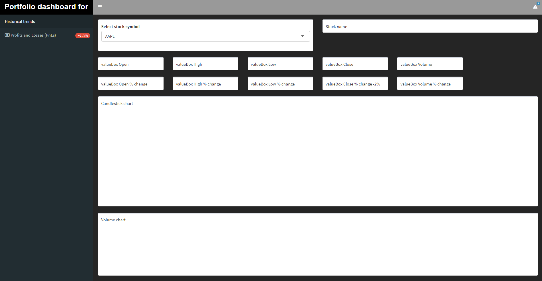 CSS formated shinydashboard.