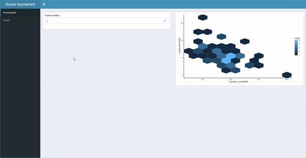 An animation showing how the rendered shinydashboard looks like. See that the the user can switch between different pages or tabs, and can provide input to obtain different outputs.