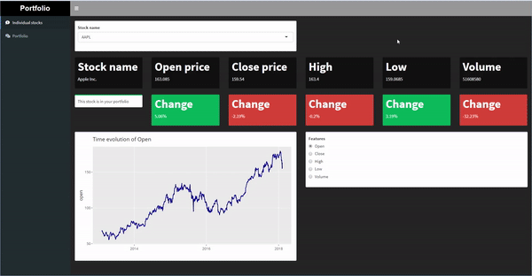 An example of a shinydashboard. See that there are many interactive elements that we can place in there.