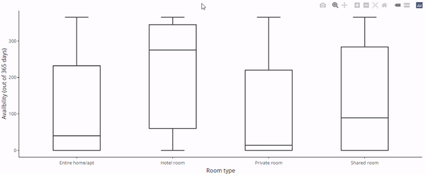 Vertically oriented boxplots with ggplotly.