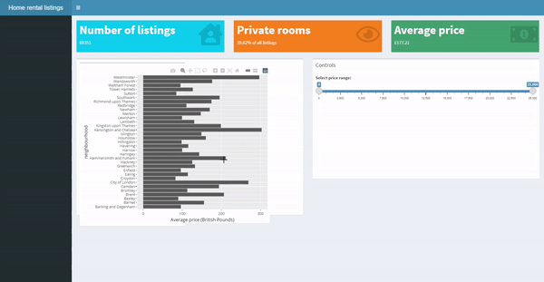 Adding interactive plots using plotly.