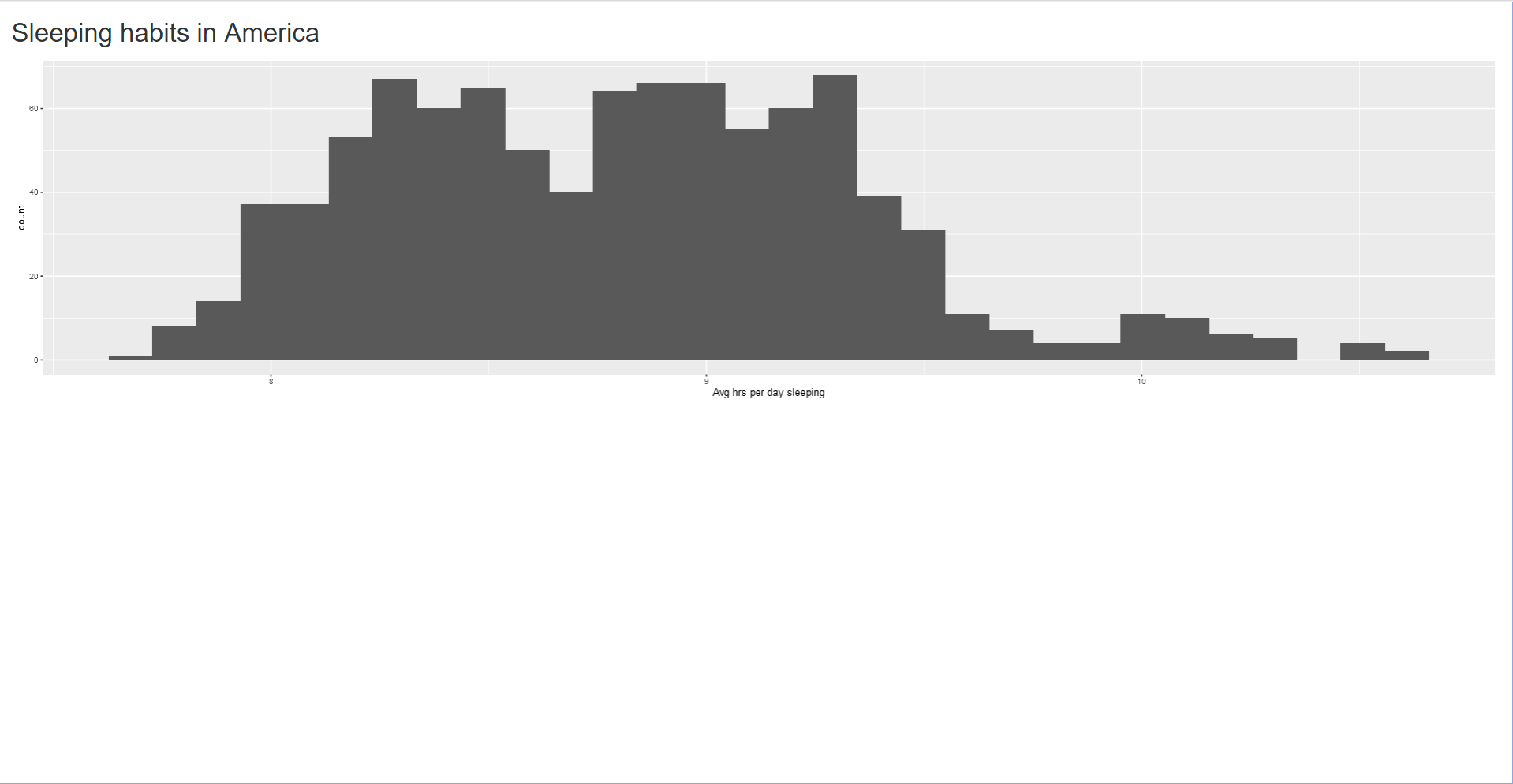 plotoutput demo.