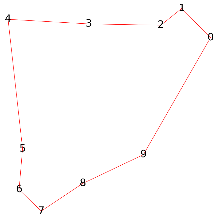 Random polygon with 10 sides.