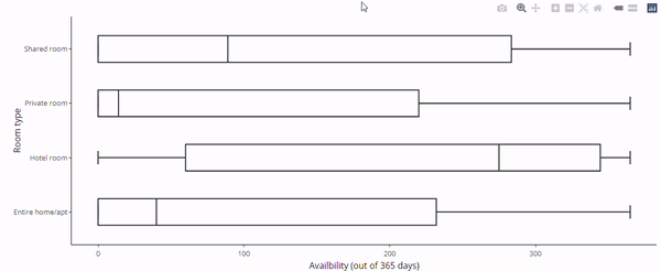 Flipped vertically oriented plotly boxplots.