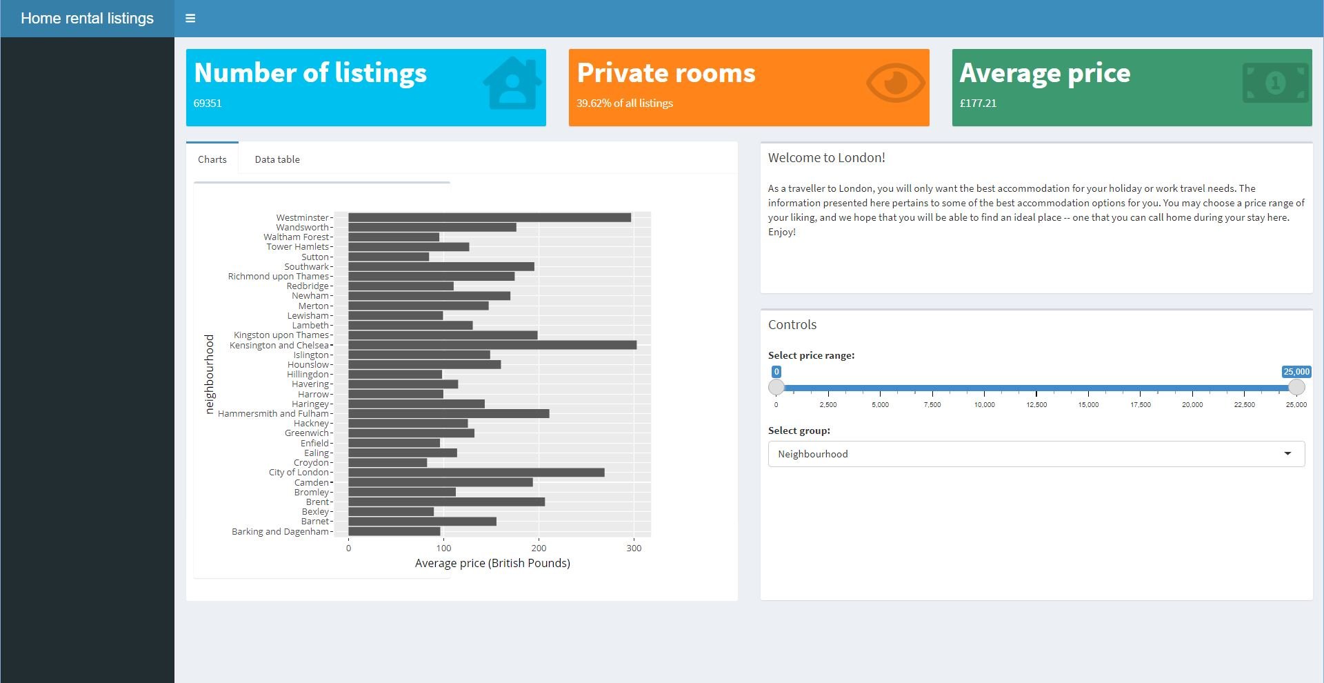 Adding additional text to provide an explanation for this dashboard.