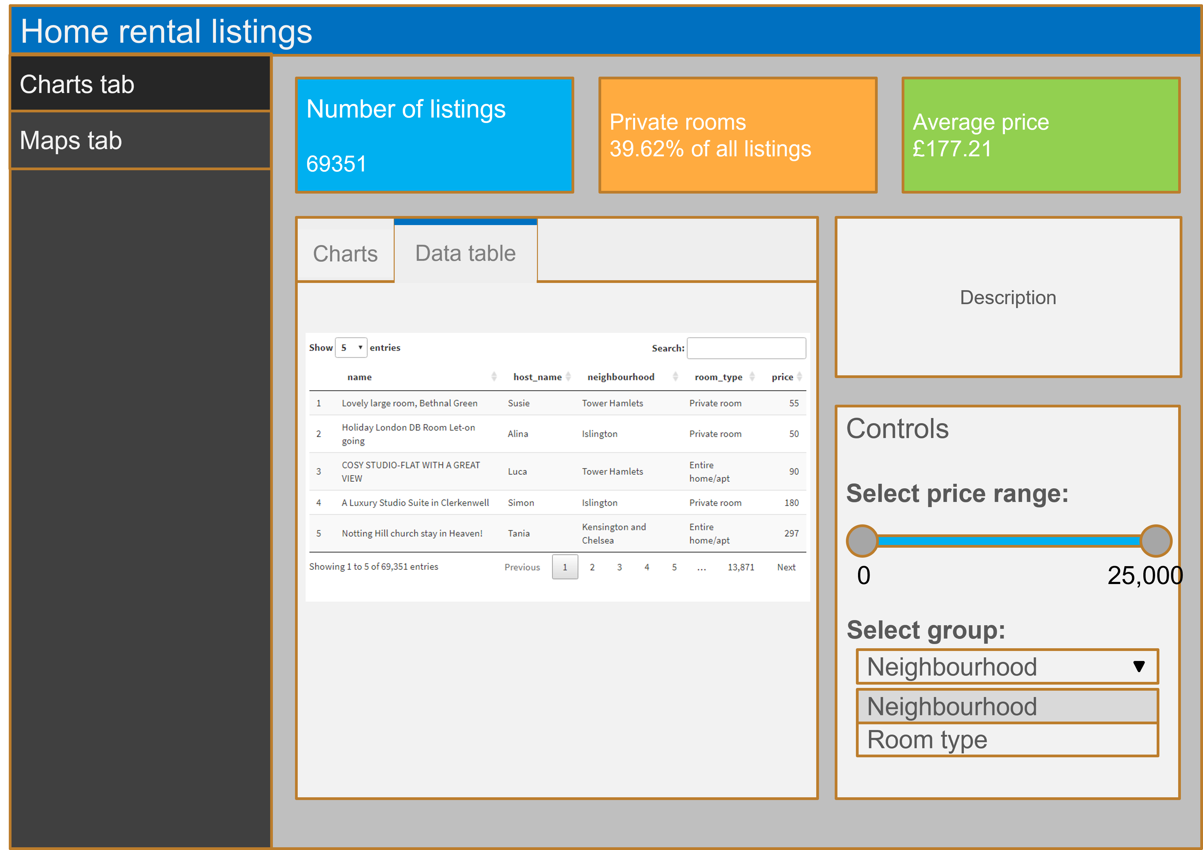 A rough sketch of the dashboard.