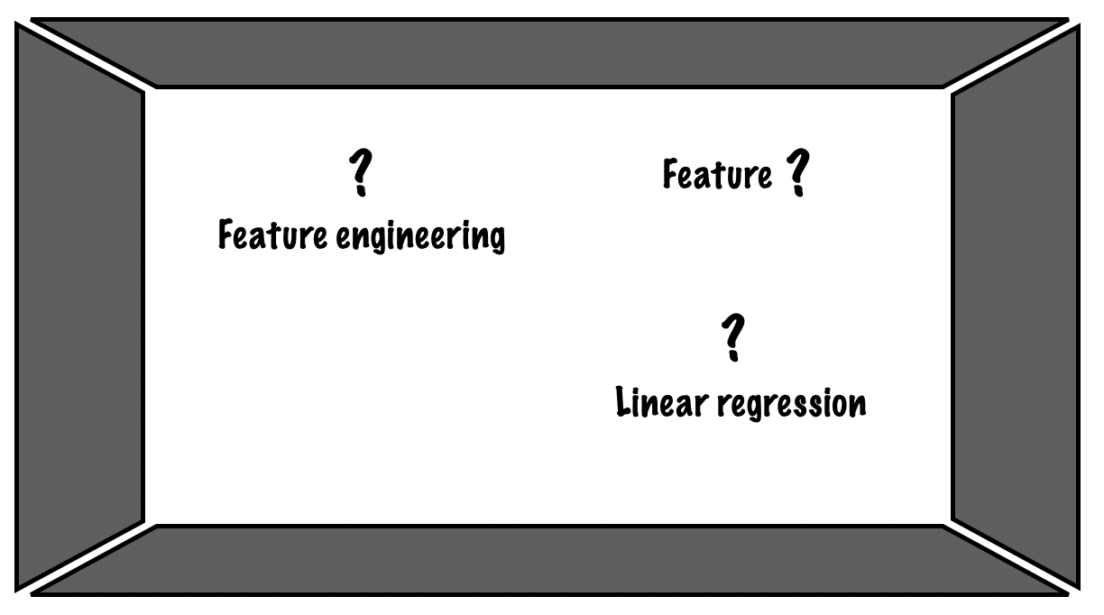 The image shows a drawing board with questions related to feature engineering, the features used, and linear regression.