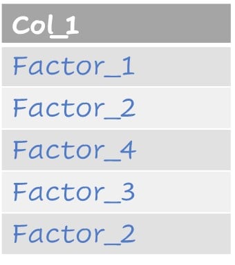 Table showing an example of factor type data