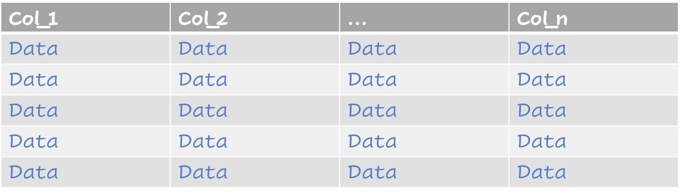 Table with no missing data after inputation