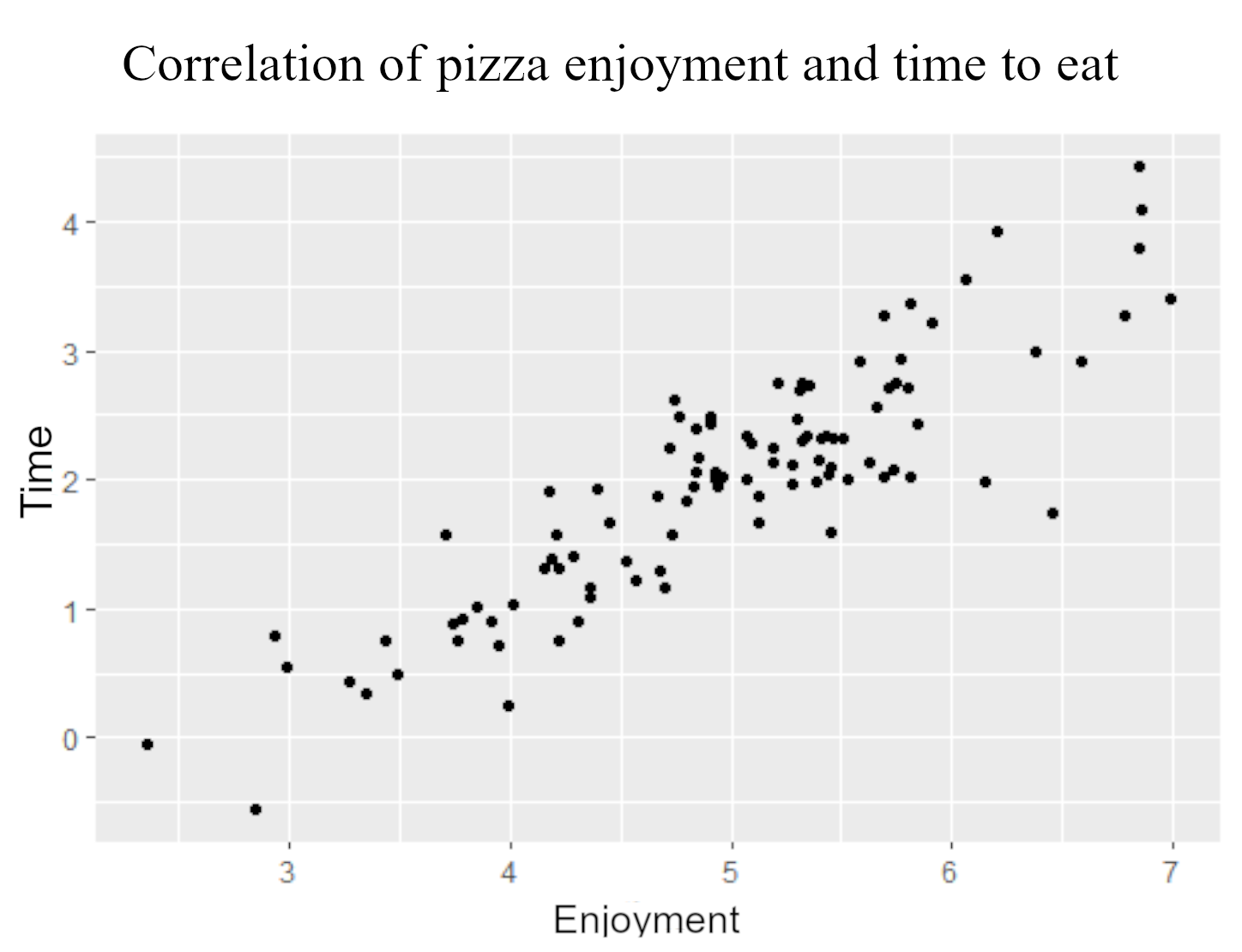 Linear line in graph increasing from bottom left to top right.