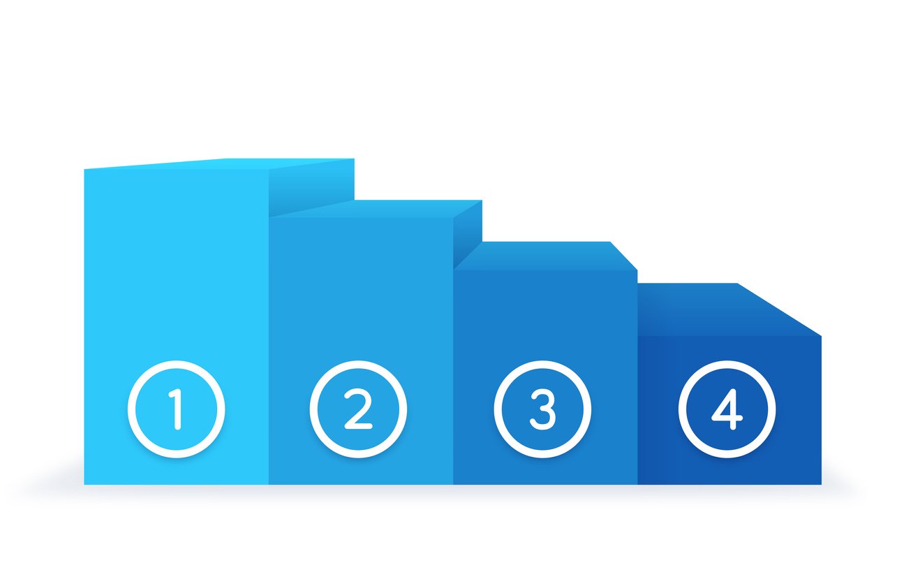 Image of four bars in order of highest to lowest with the highest bar being 1 and lowest bar as 4.