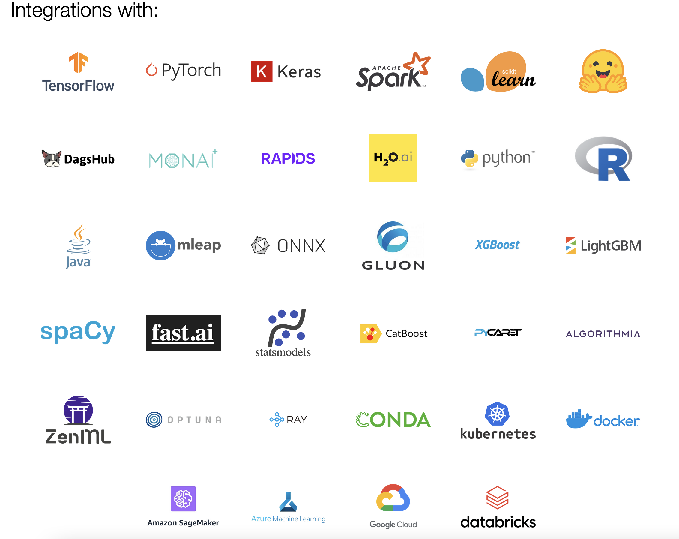 integrations