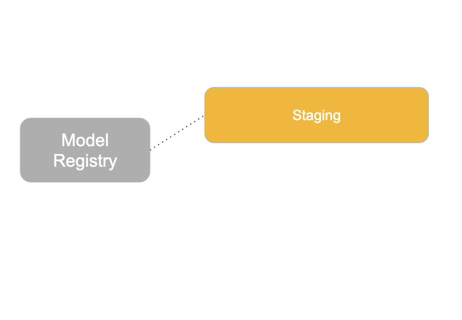 Staging stage