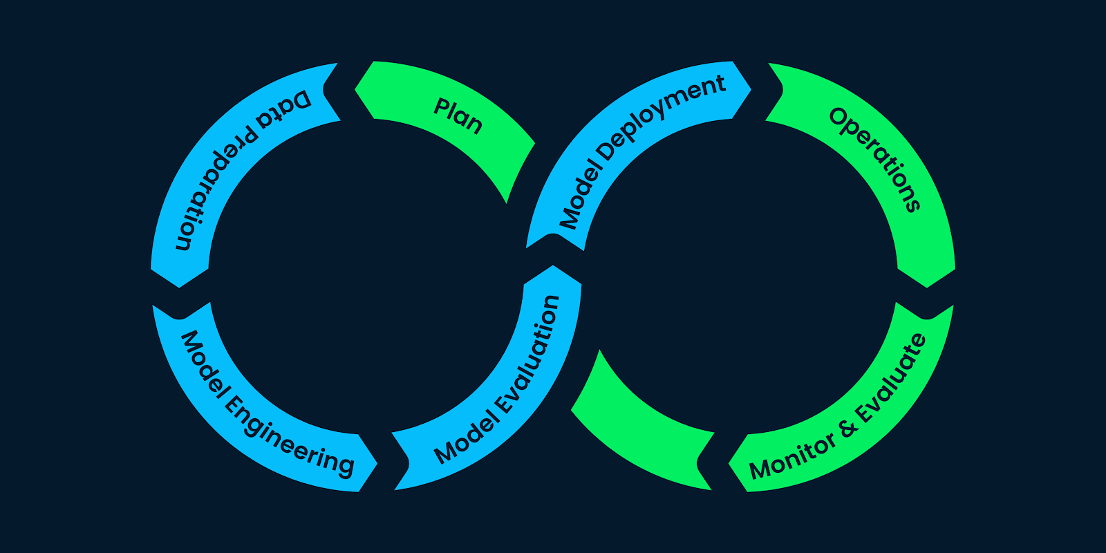 What Is MLflow? | MLflow