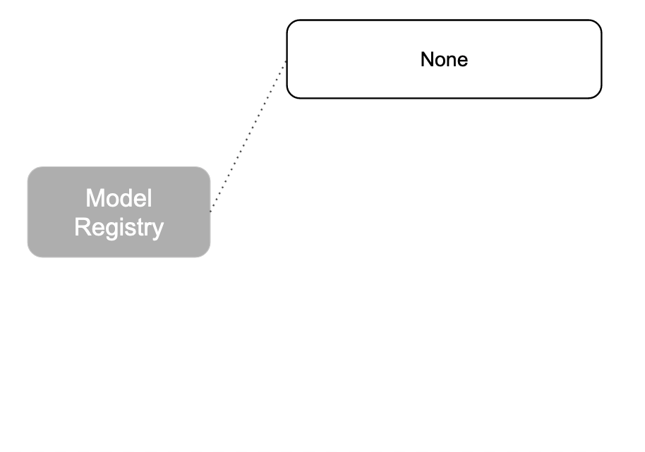 None Stage