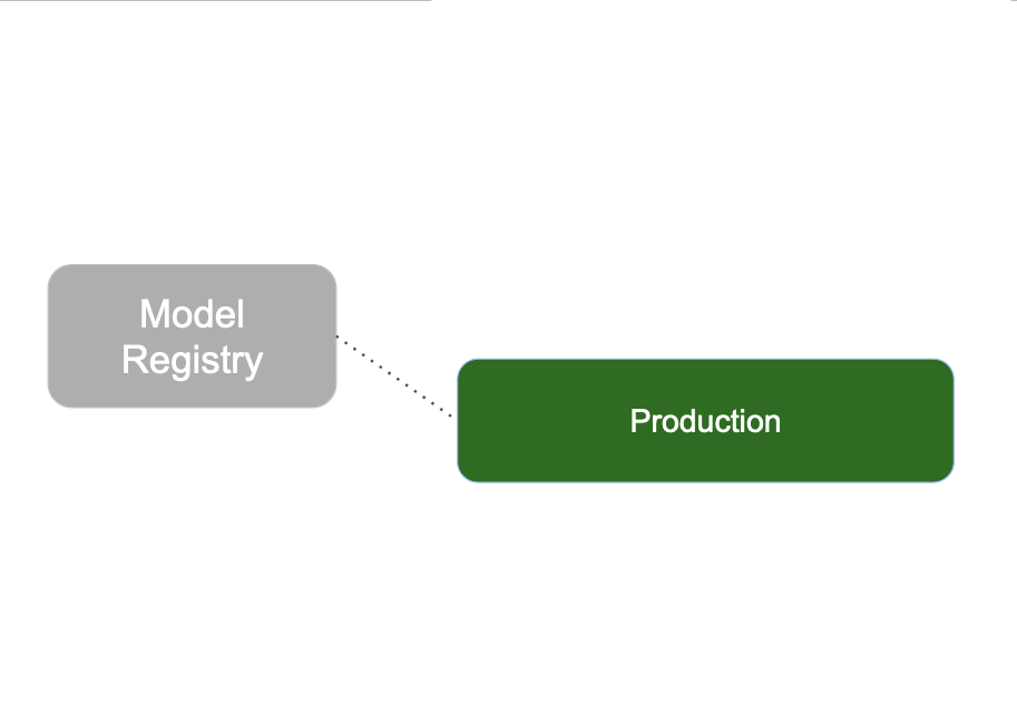 Production stage