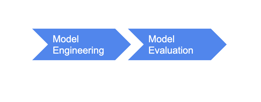 Model Engineering and Model Evaluation