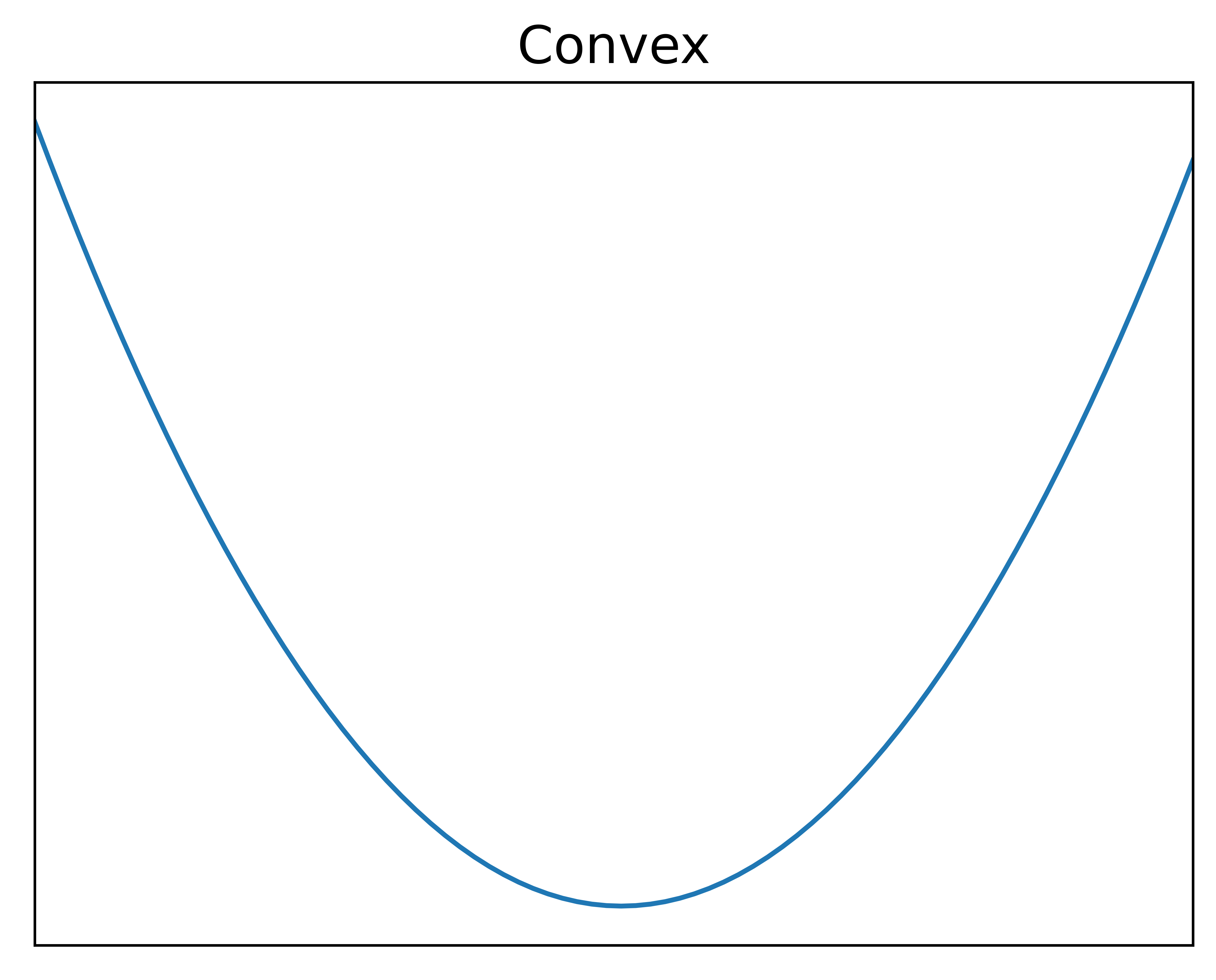 Convex function.