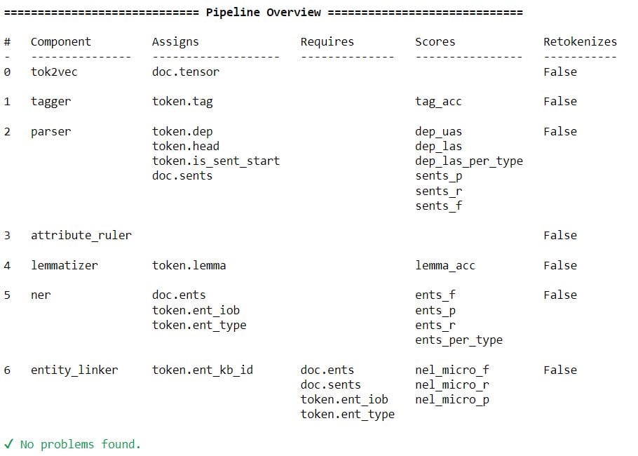 Result of analyze_pipes method