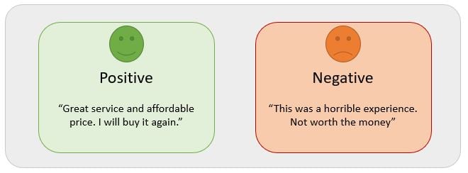 Sentiment Analysis Examples