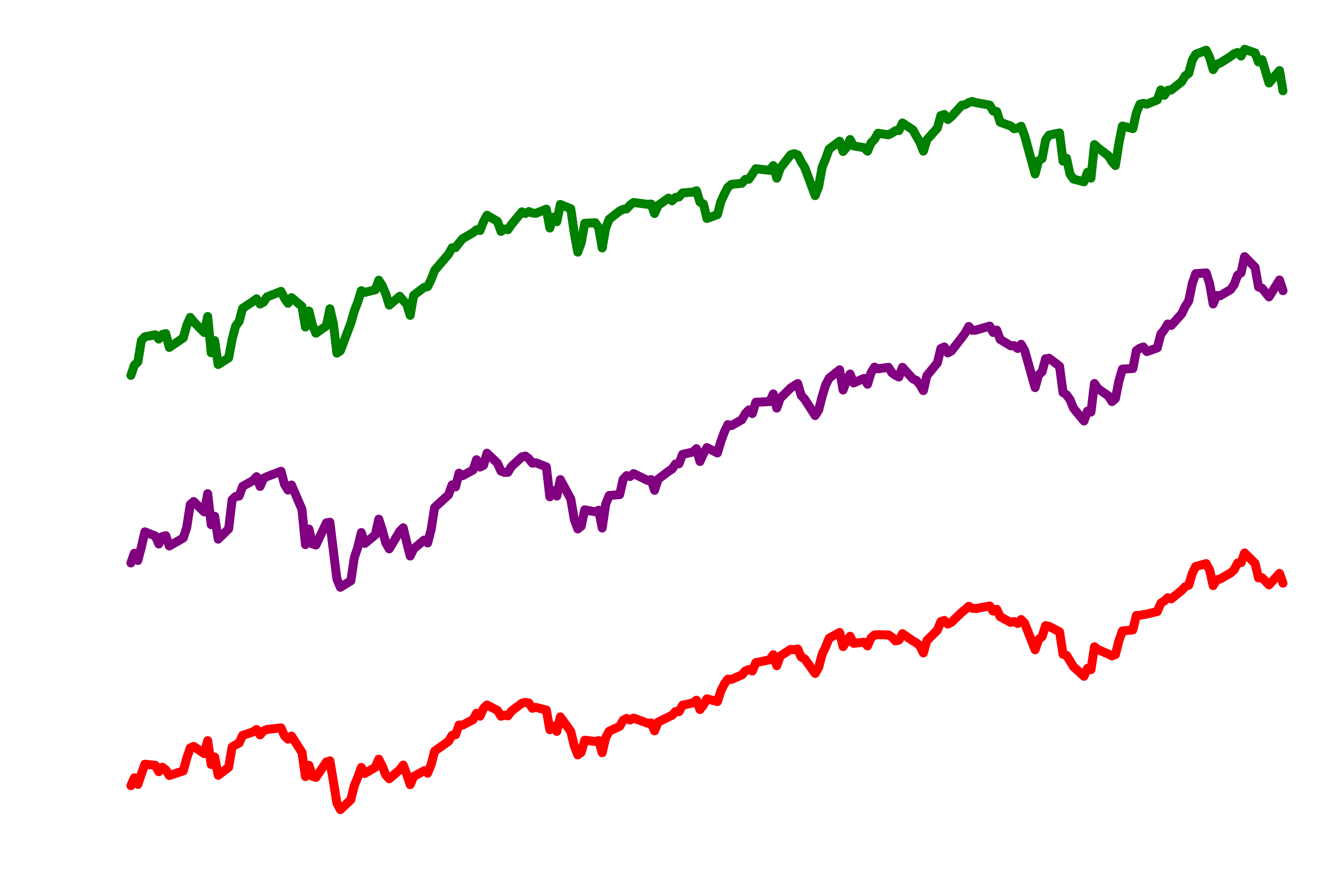 Three colored lines exhibiting a positive trend with comparable fluctuations.
